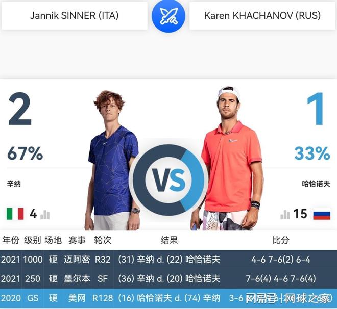 阵容中投入 阵容中投入