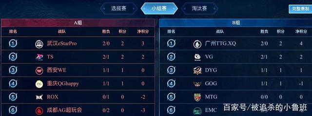 售和品牌合 售和品牌合