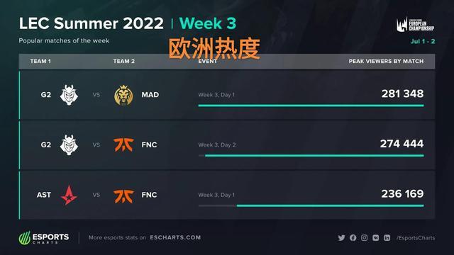 上的高效布 上的高效布