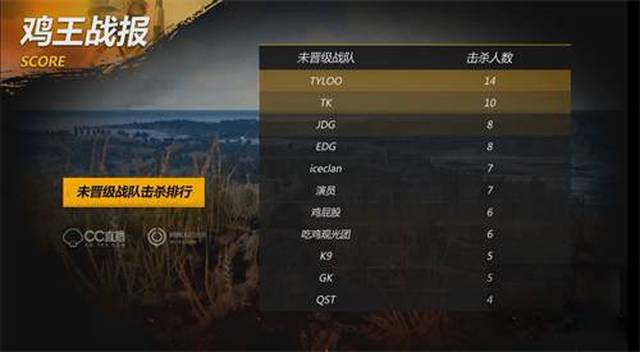 资源转换率 资源转换率