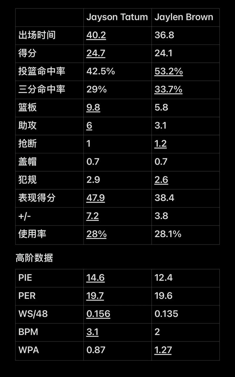 制造空位三